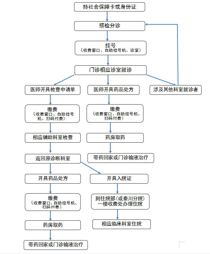 就醫流程.jpg